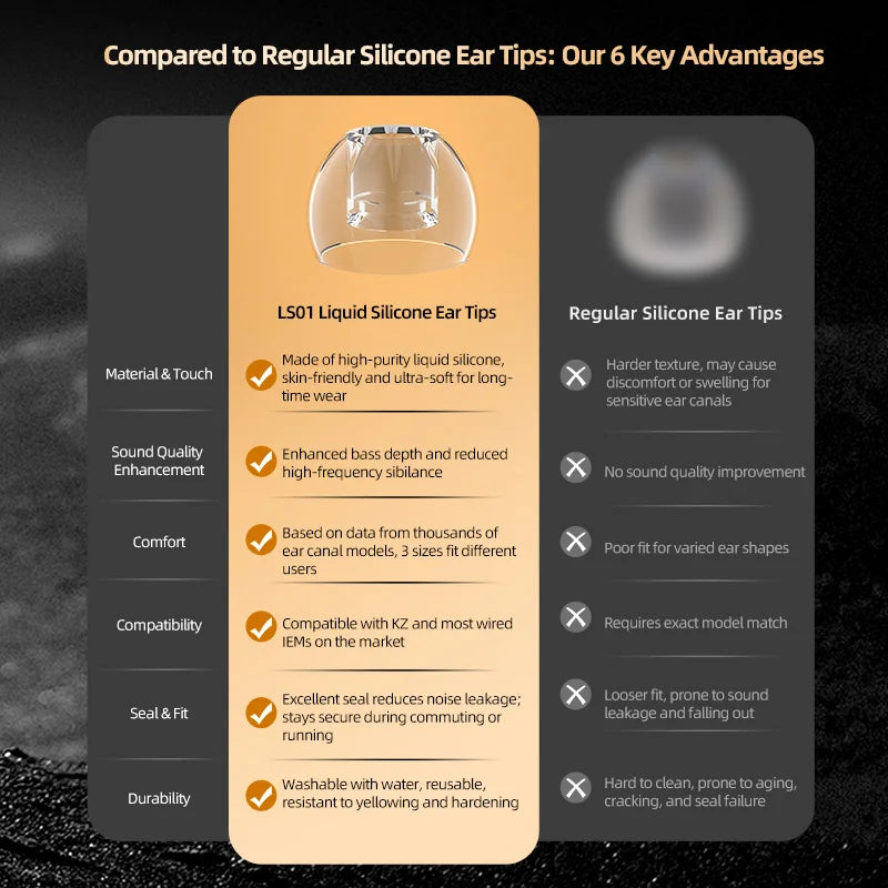 KZ LS01 Liquid Silicone Eartips (3 Pairs)