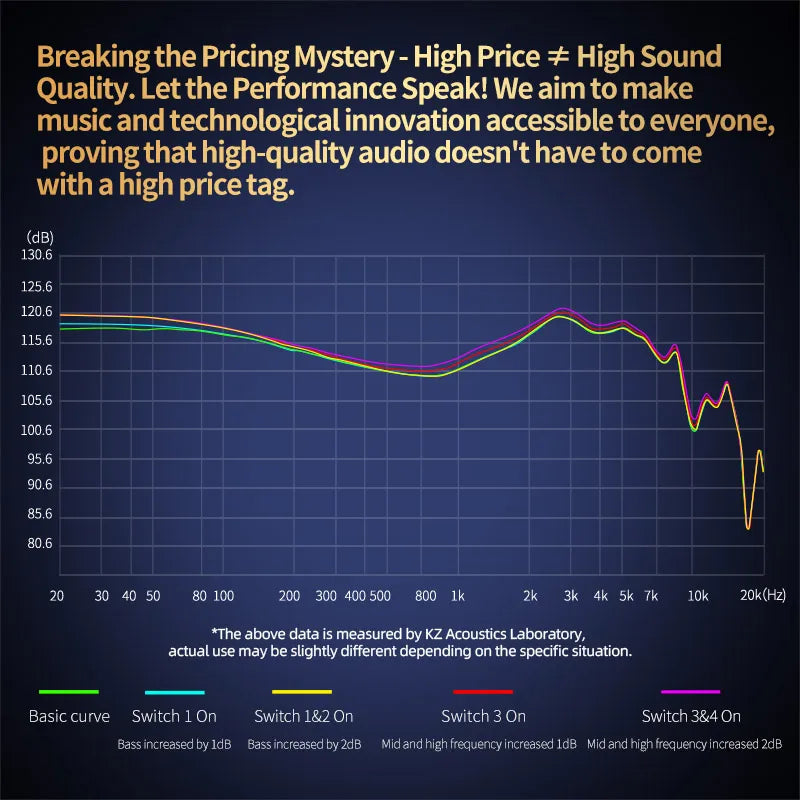 KZ ZAT 1DD+8BA Hybrid IEM