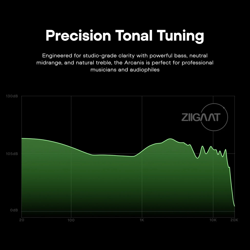 ZiiGaat Arcanis 2DD+5BA Hybrid IEM