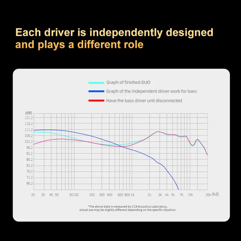 CCA Duo Dual Dynamic IEM