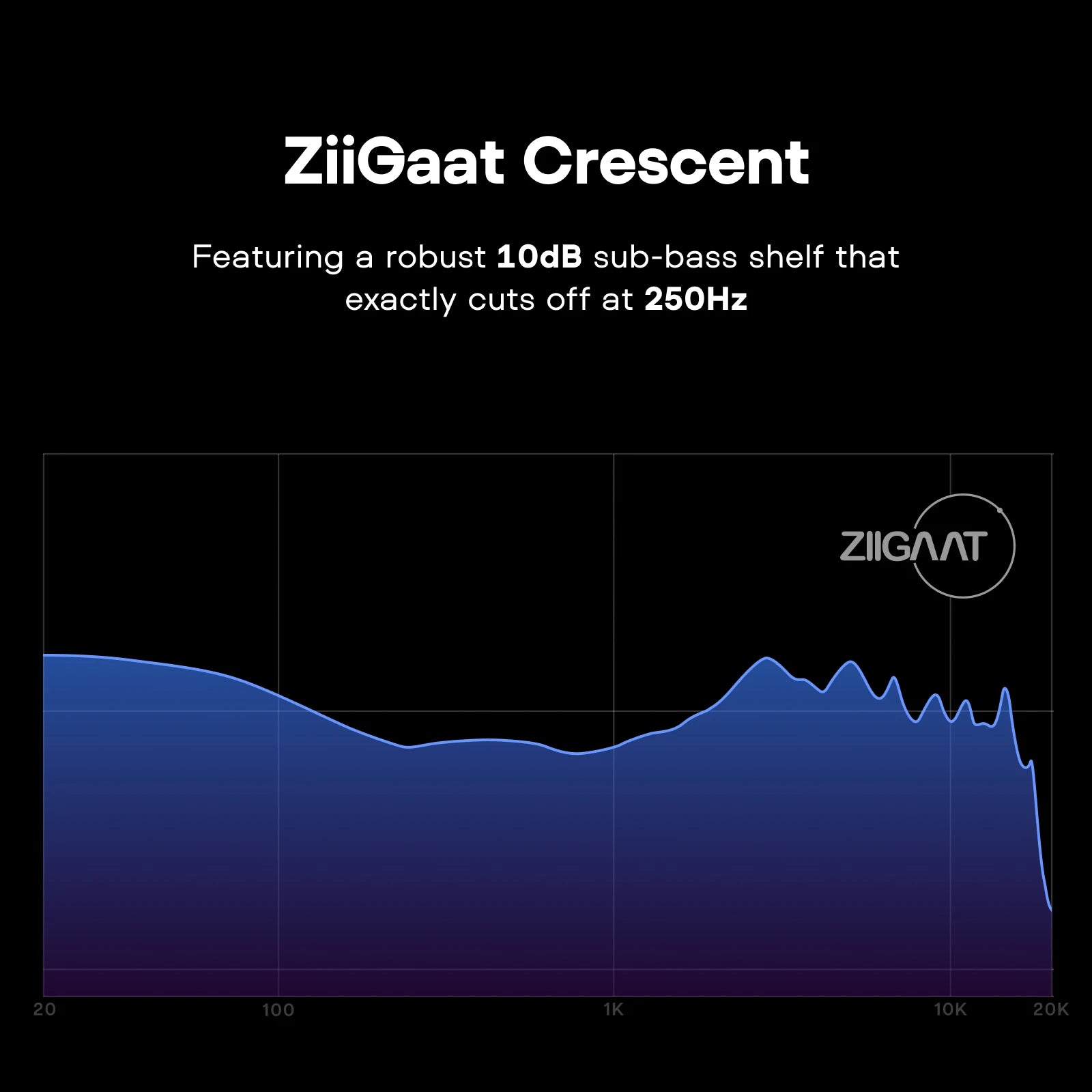 ZiiGaat Crescent 2DD+2BA Hybrid IEM