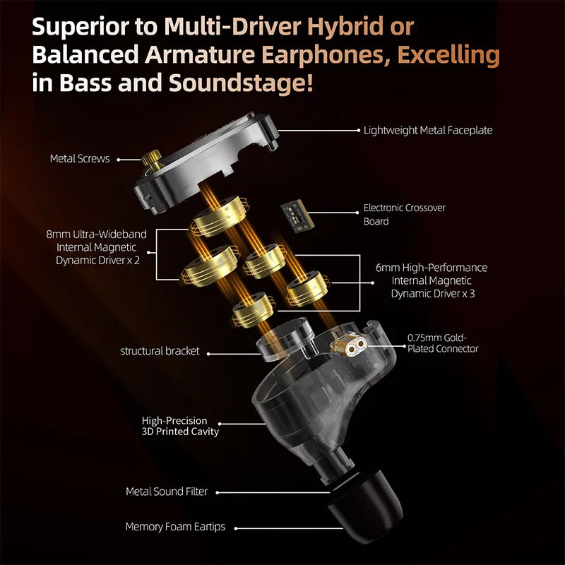 KZ Decet 10-Driver IEM