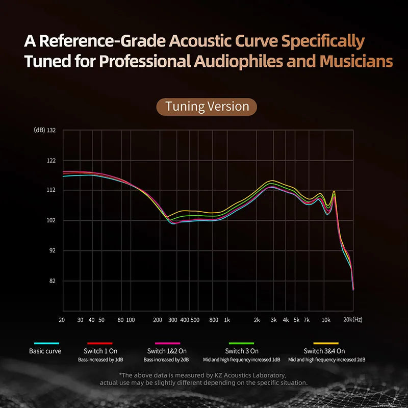 KZ Decet 10-Driver IEM