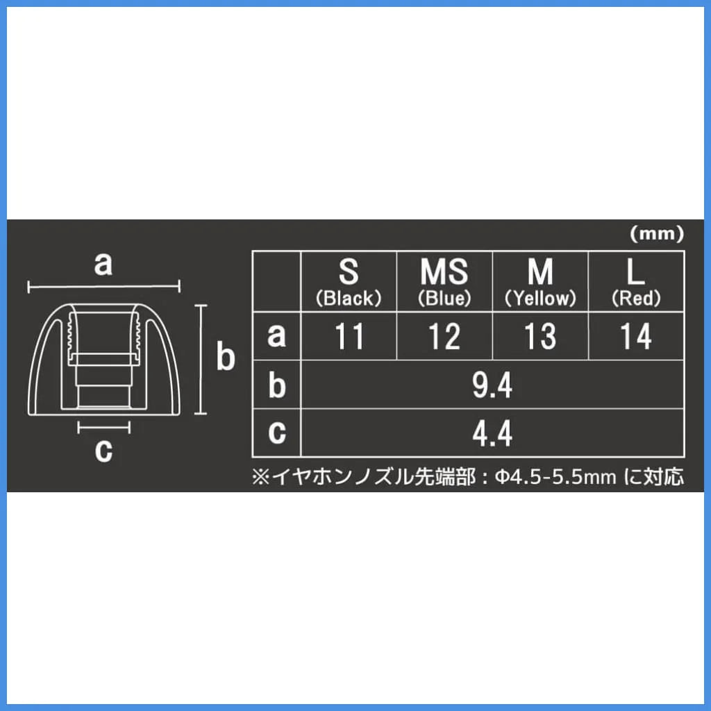 Pentaconn Coreir Brass Eartips