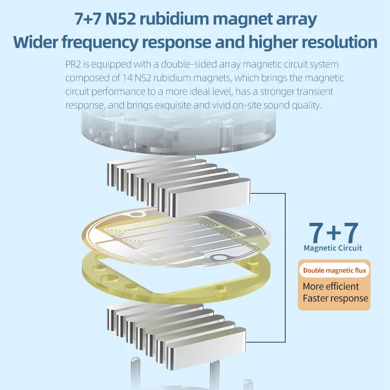 KZ x HBB PR2 Planar IEM