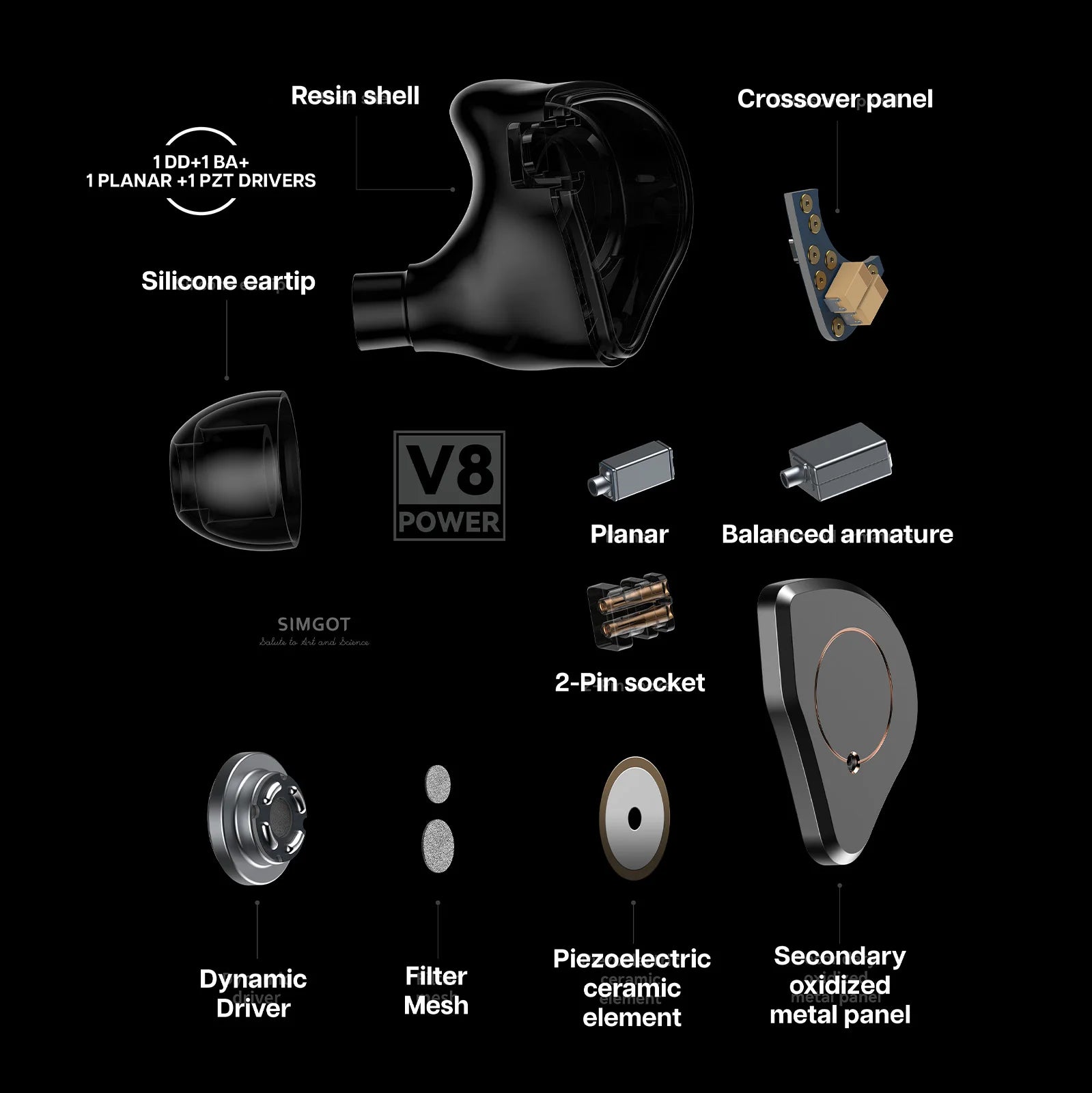 SIMGOT SuperMix 4 Hybrid 1DD+1BA+Planar+PZT IEM