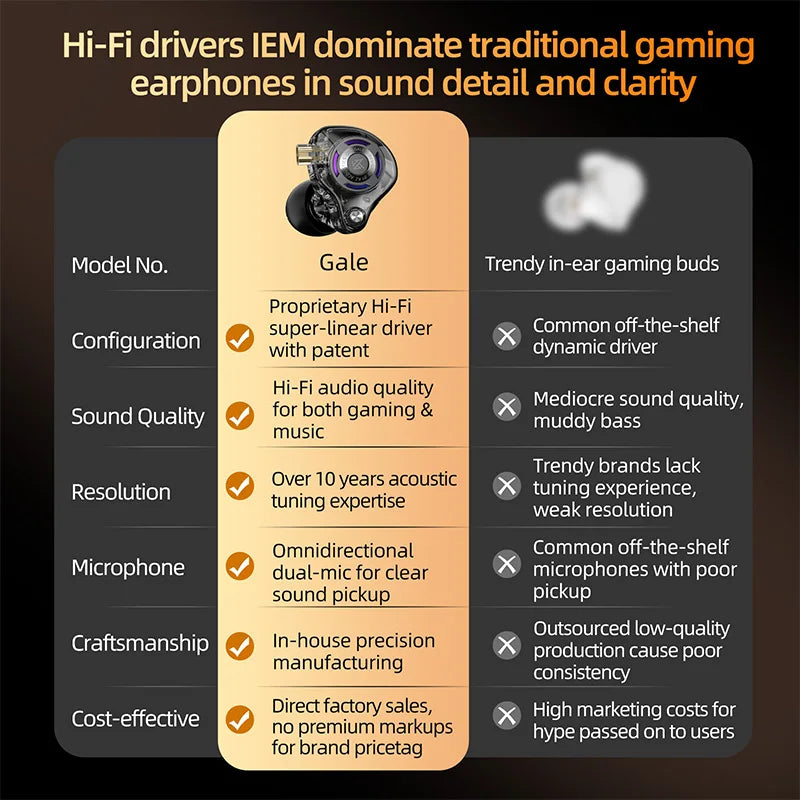 KZ Gale Super-Linear Dynamic IEM