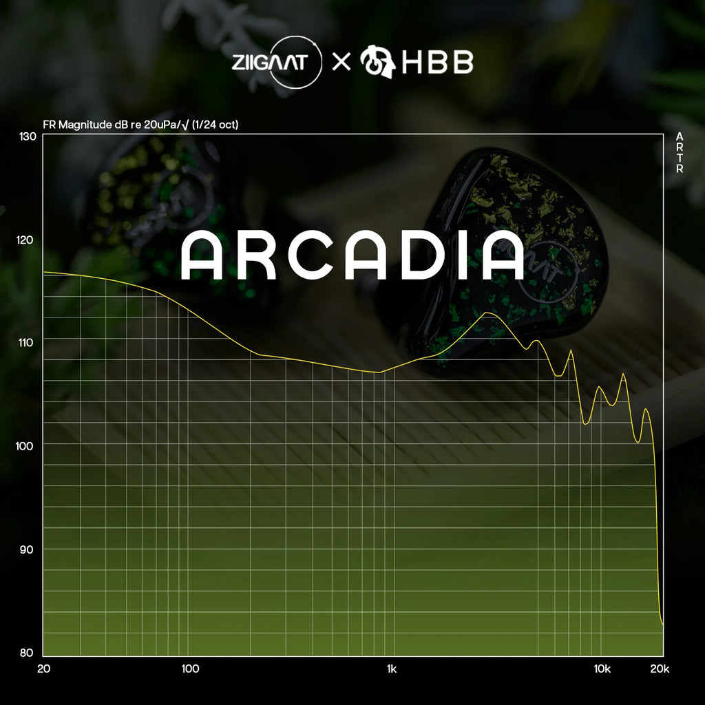 ZiiGaat x HBB Arcadia 1DD+2BA Hybrid IEM