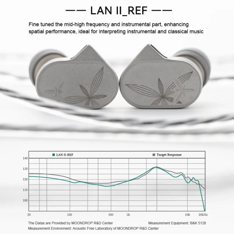 Moondrop Lan 2 Dual-Magnetic Dynamic IEM