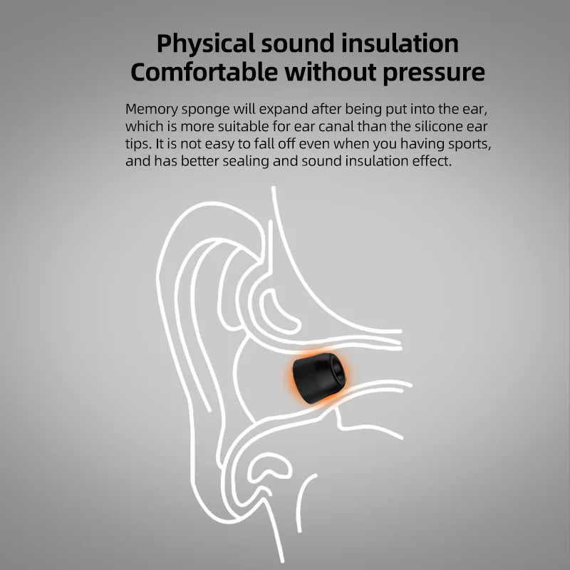 Tripowin KZ Memory Foam Eartips