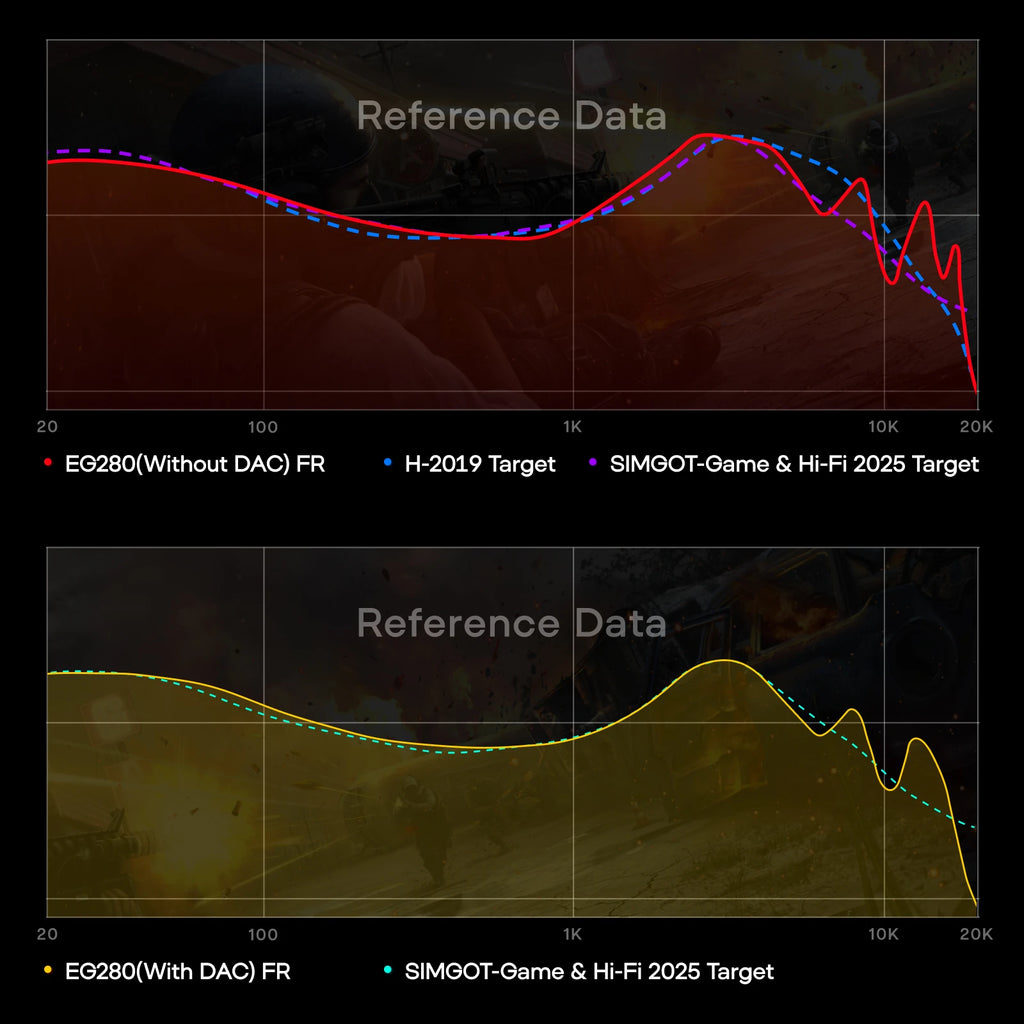 SIMGOT EG280 1DD+Planar Hybrid Gaming IEM