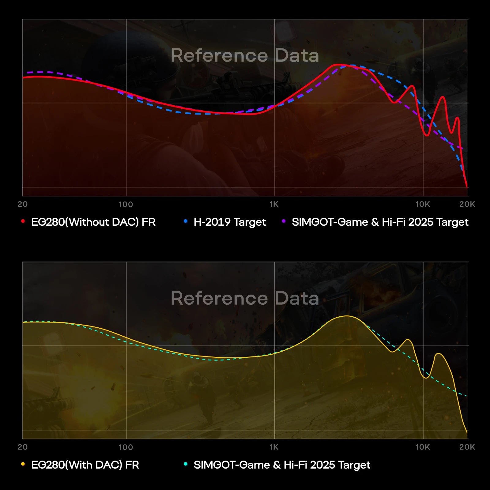 SIMGOT EG280 1DD+Planar Hybrid Gaming IEM
