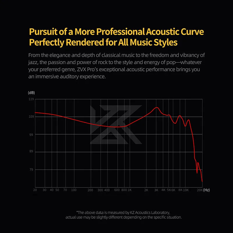KZ ZVX Pro Dynamic IEM