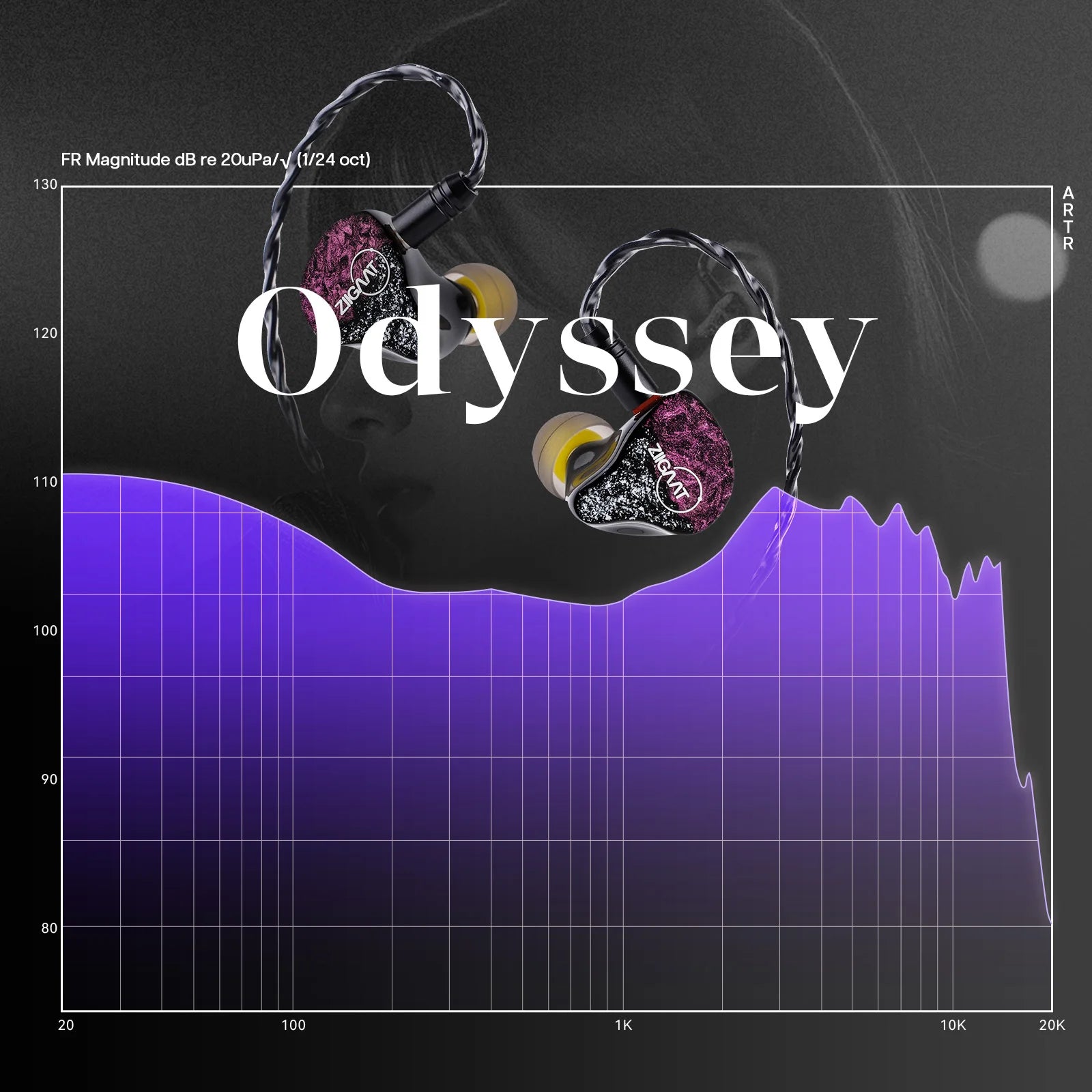 ZiiGaat Odyssey 1DD+3BA Hybrid IEM