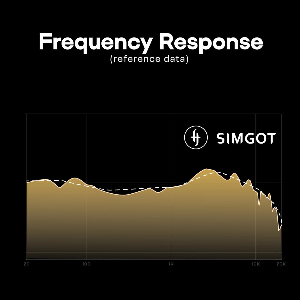 SIMGOT EP5 50mm Dynamic Headphone
