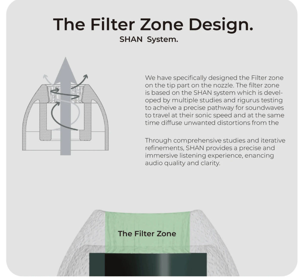 TANGZU Tang Sancai Matte Silicone Eartips (3 Sizes)