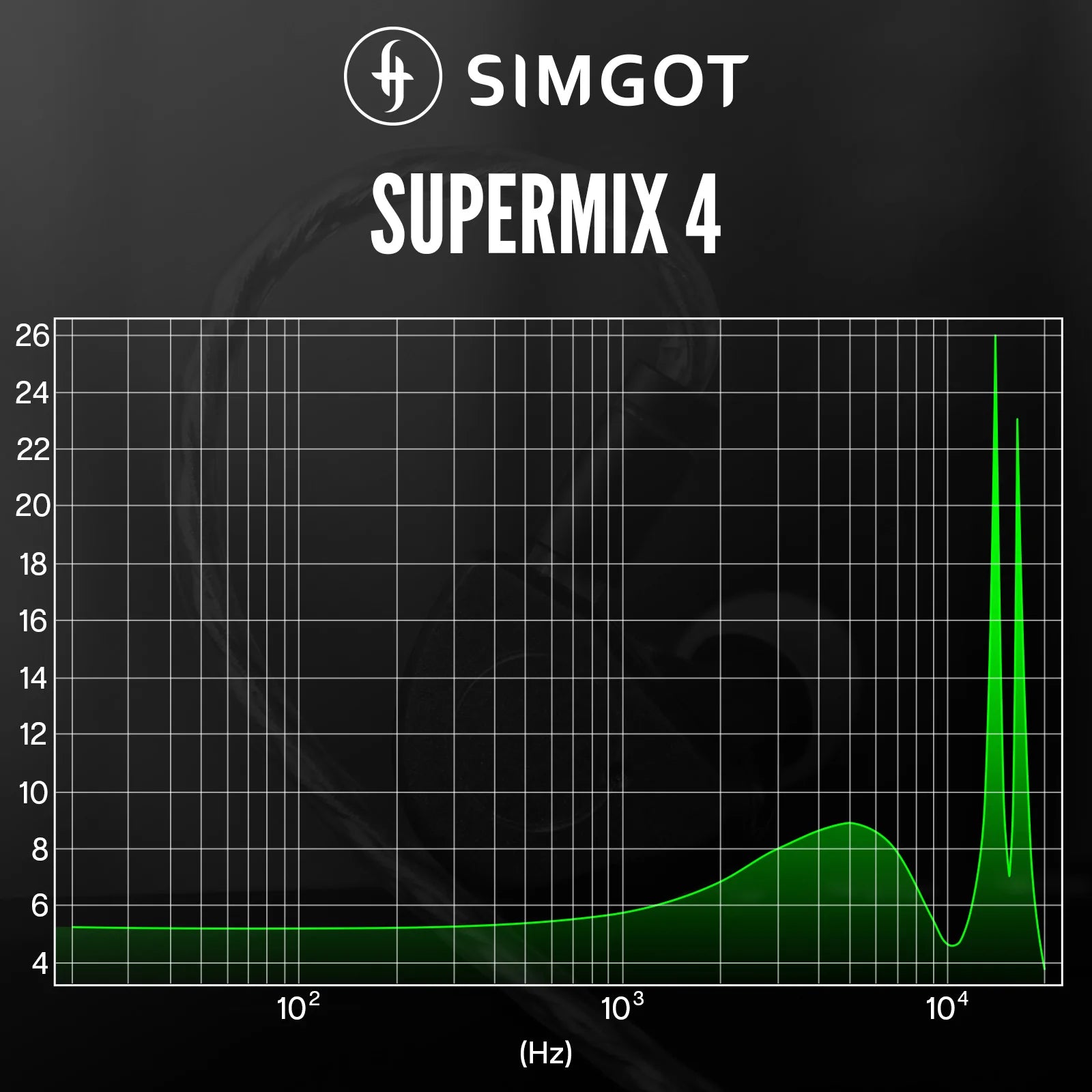 SIMGOT SuperMix 4 Hybrid 1DD+1BA+Planar+PZT IEM
