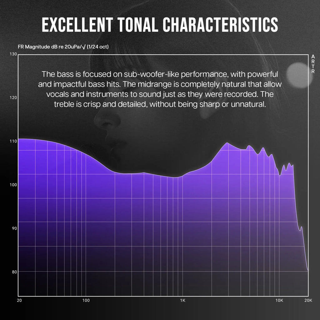 ZiiGaat Odyssey 1DD+3BA Hybrid IEM