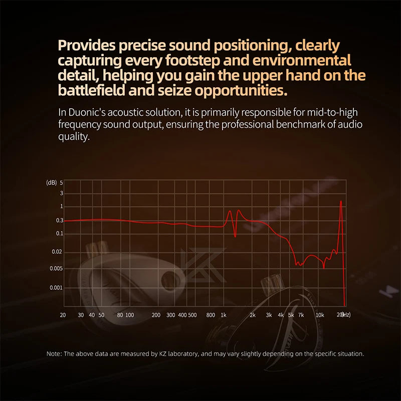 KZ Duonic Tri-Magnetic Planar IEM