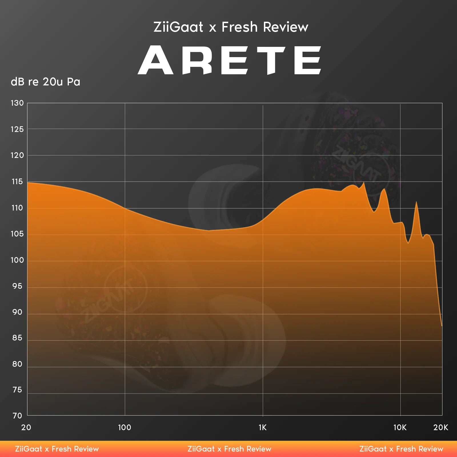 ZiiGaat x Fresh Reviews Arete 1DD+4BA Hybrid IEM