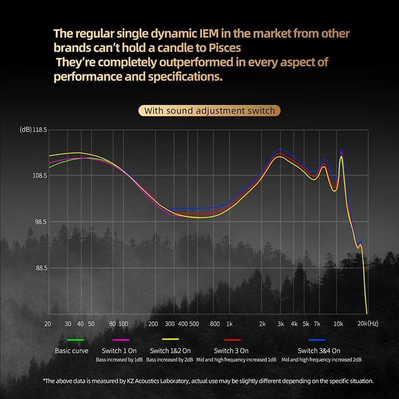 KZ Pisces Dual Dynamic IEM