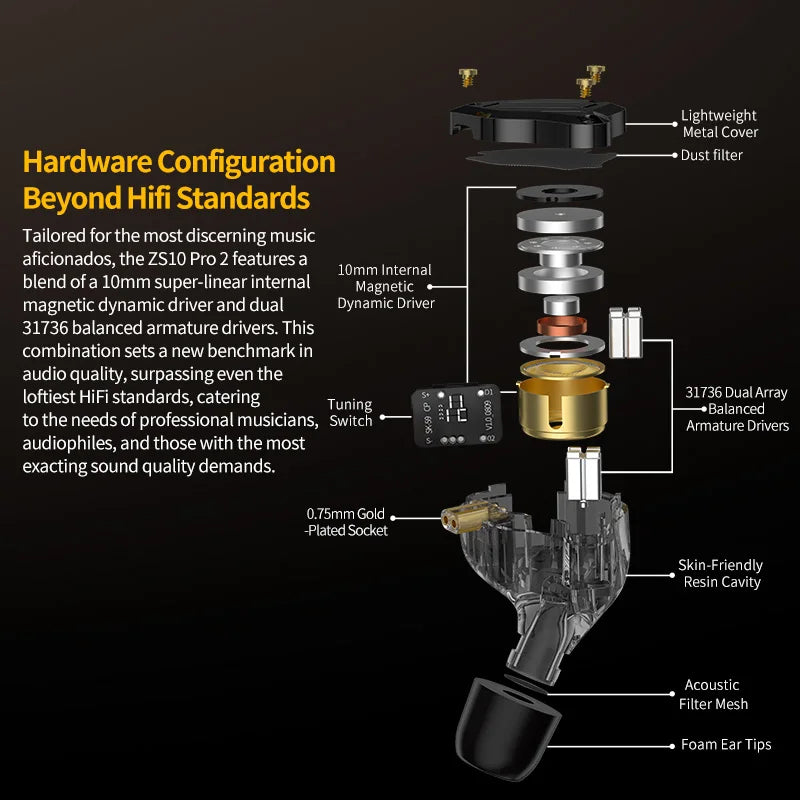 KZ ZS10 Pro 2 1DD+4BA Hybrid IEM