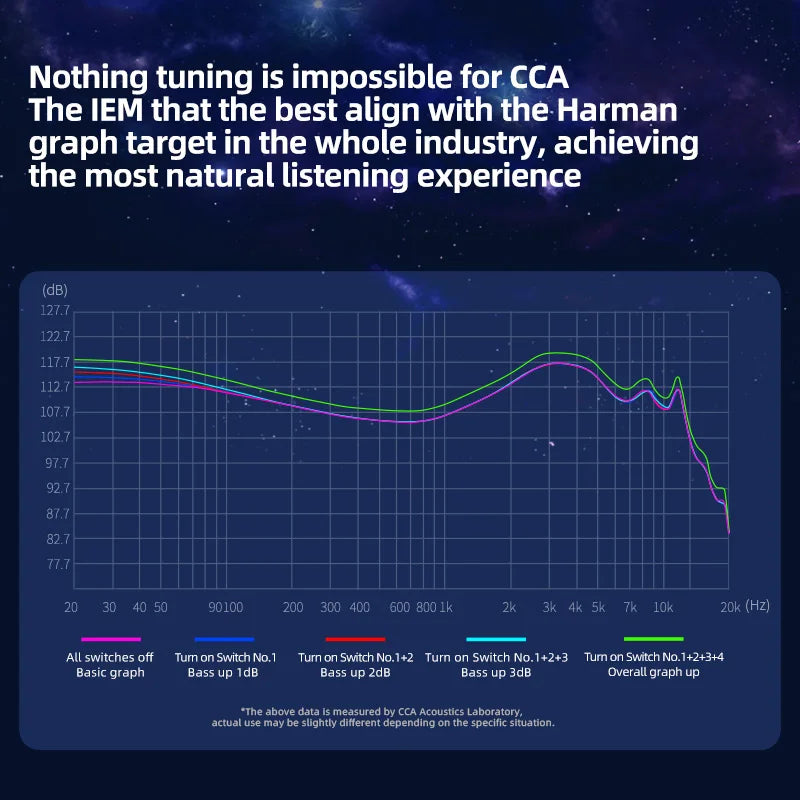 CCA Polaris Dual-Cavity Dynamic IEM