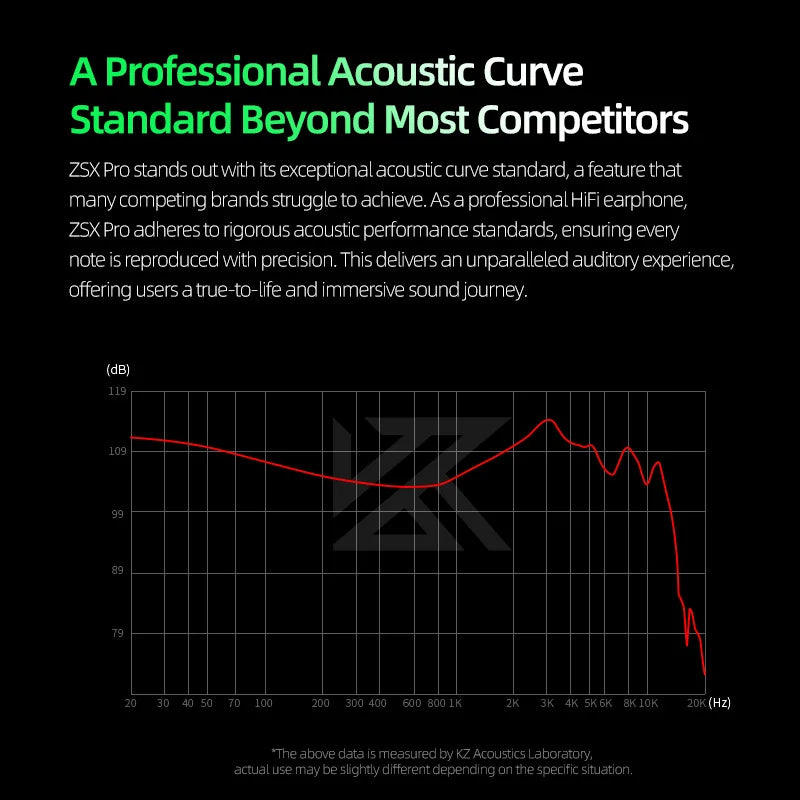 KZ ZSX Pro Hybrid IEM