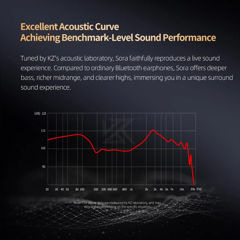 KZ Sora HiFi TWS Earbuds