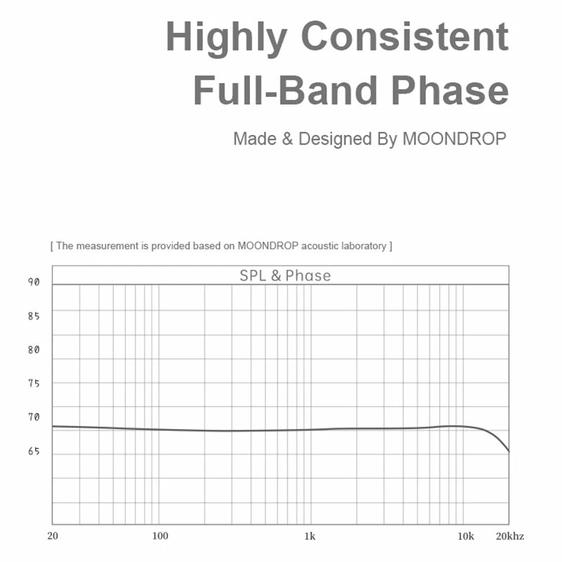 Moondrop Blessing 3 2DD+4BA Hybrid IEM