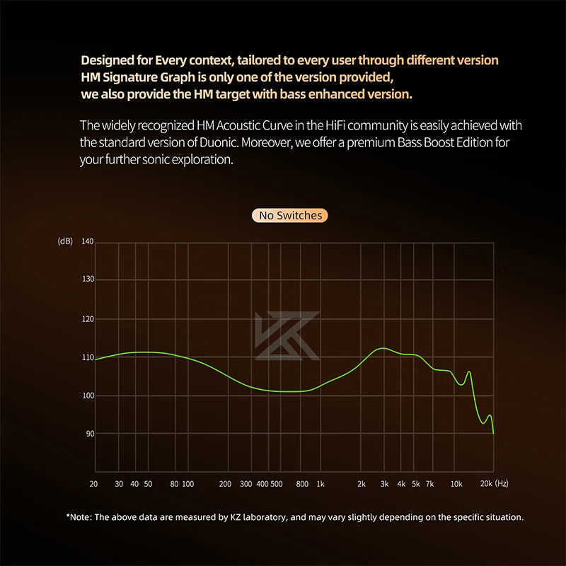 KZ Duonic Tri-Magnetic Planar IEM