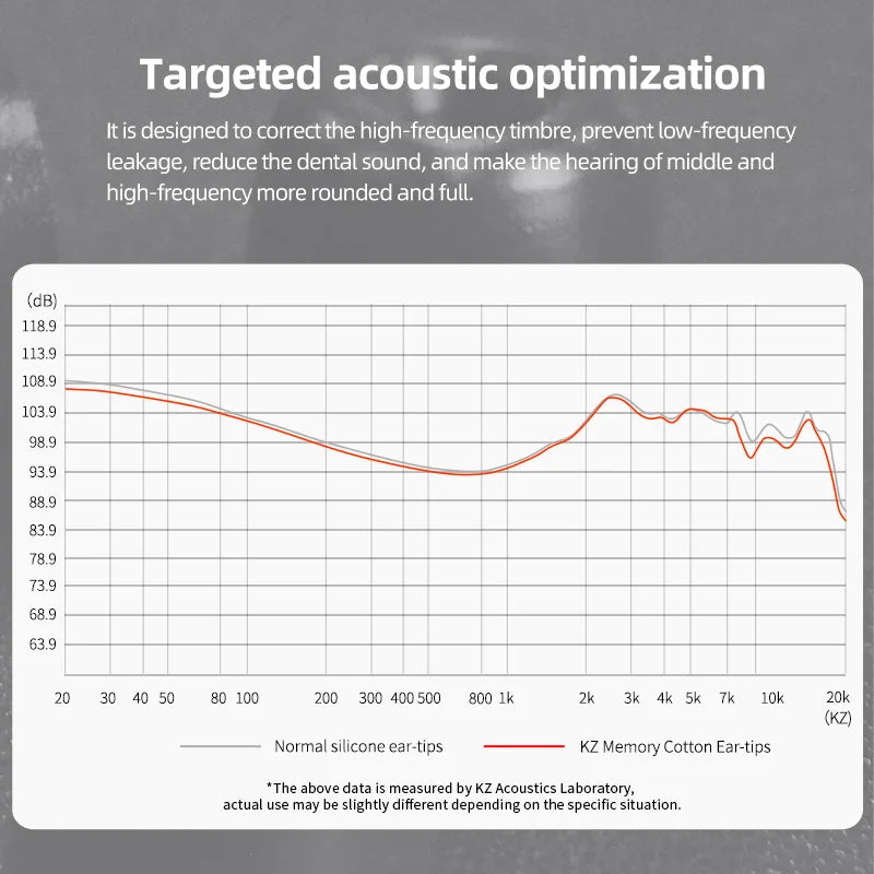 Tripowin KZ Memory Foam Eartips